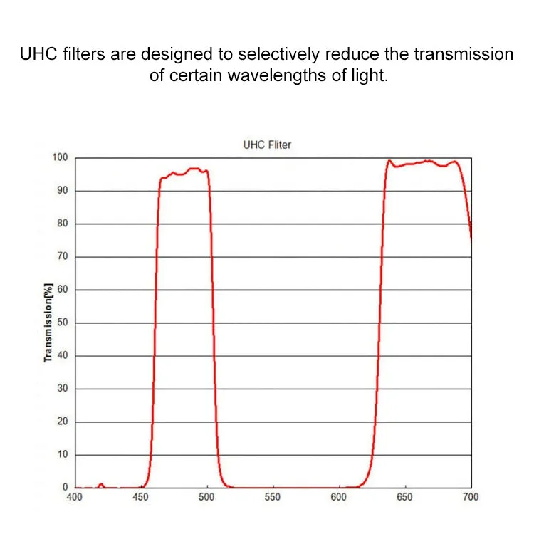 Datyson 5P9973 Telescope UHC Blocking Urban Light Pollution 1.25 inch Light Pollution Blocking Filter