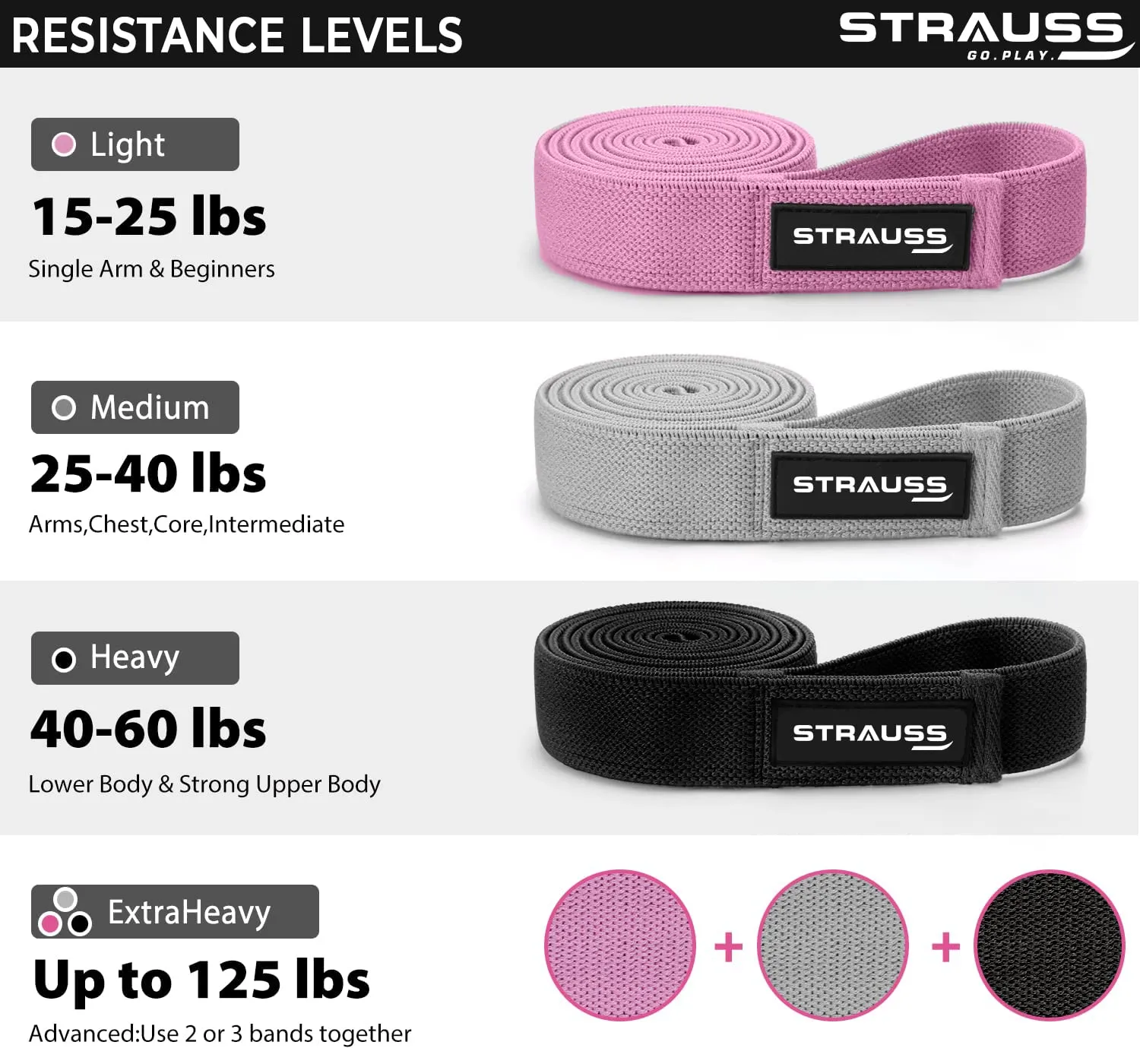 Strauss Fabric Resistance Bands | Resistance Loop Bands for Exercise, and Workout | Ideal for Stretching, Chin Ups, Physical Therapy & Home Exercise for Men & Women (Set of 3)