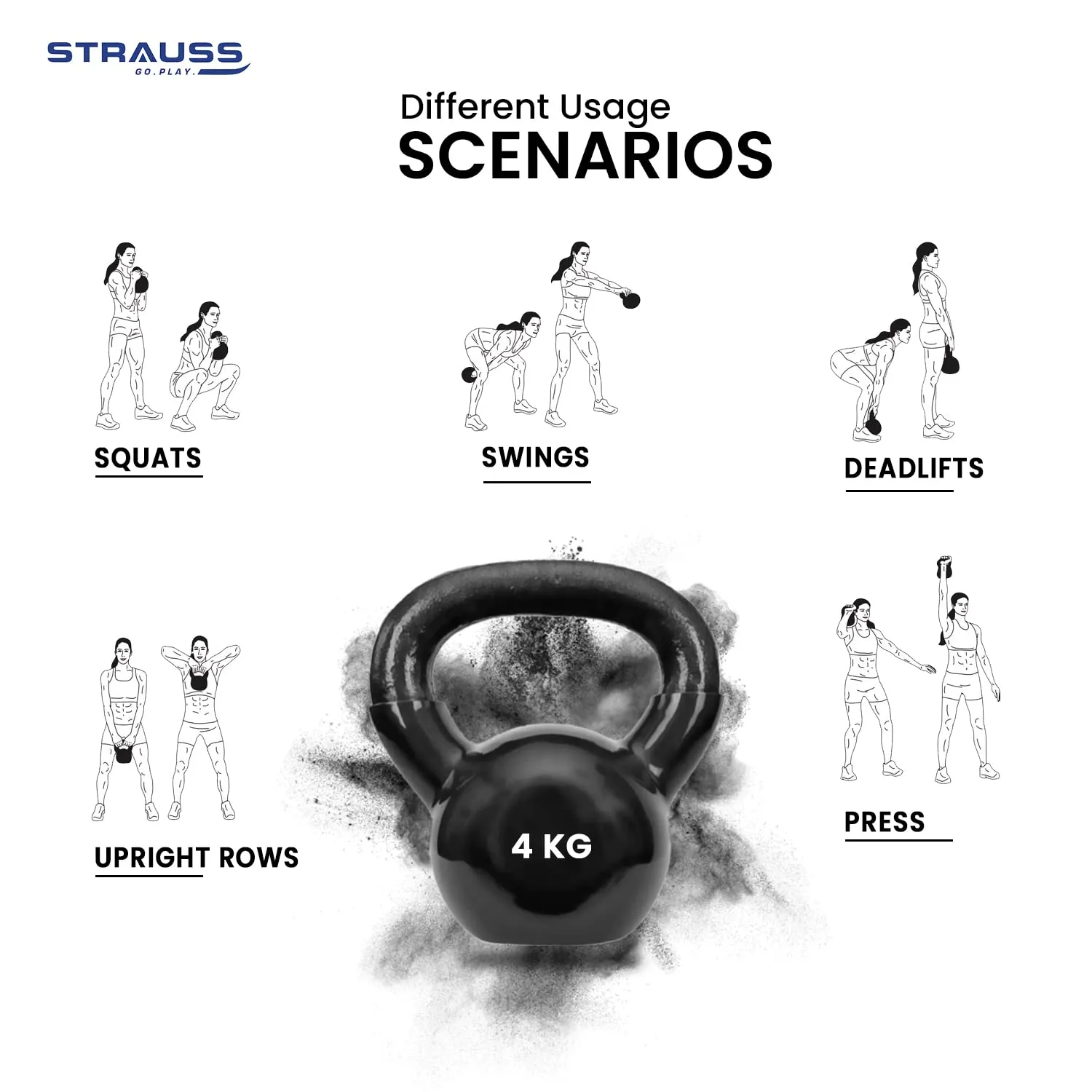 Strauss Premium Vinyl Kettlebell Weight for Men & Women | 2 Kg | Ideal for Home Workout, Yoga, Pilates, Gym Exercises | Non-Slip, Easy to Hold, Scratch Resistant (Black)